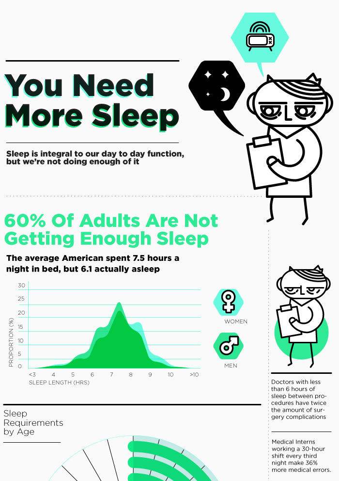 You Need Sleep Infograph
