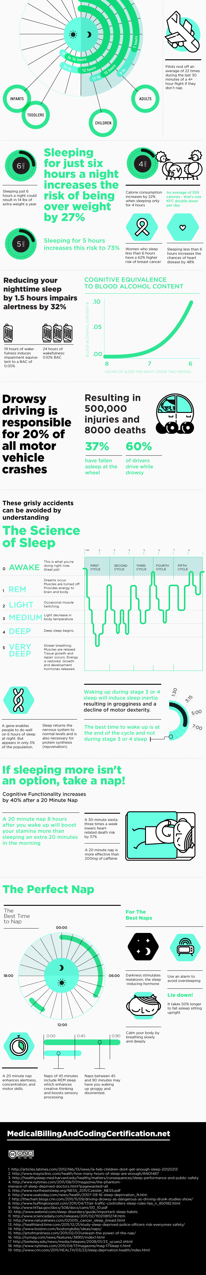 You Need Sleep Infographic